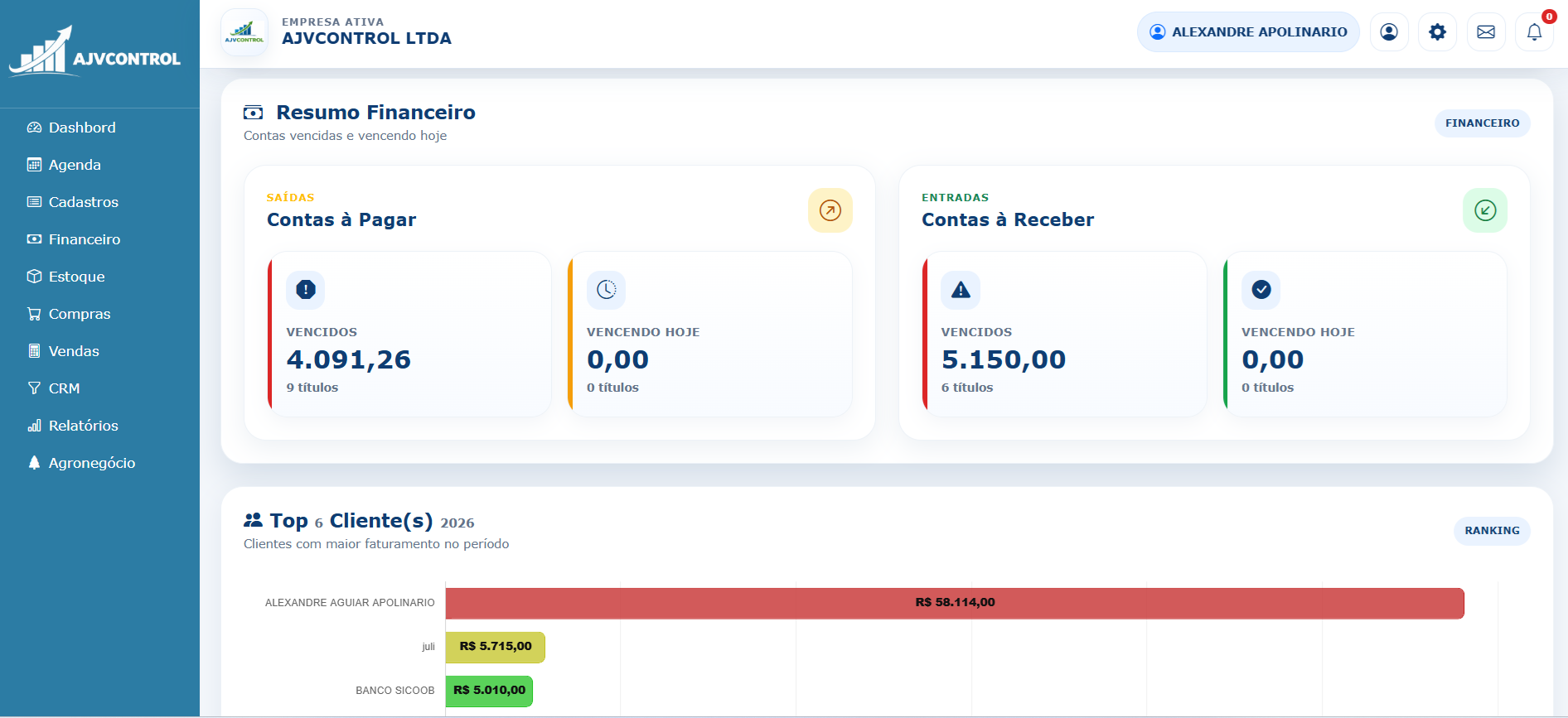 Acompanhamento financeiro AJVCONTROL